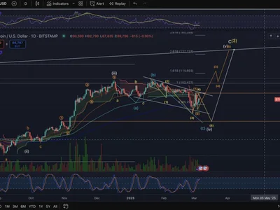 If This Happens, Bitcoin Price Will Shoot To $140,000, Says Analyst - NewsBTC, mike, wave, fibonacci, six, Crypto, bitcoin, near, btc