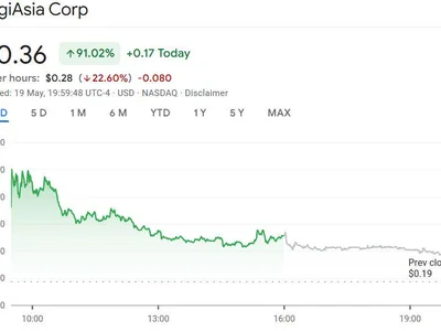 Indonesia’s DigiAsia shares pop 90% on plan to raise $100M to buy Bitcoin - gme, Crypto, 2024, Cointelegraph, bitcoin, million