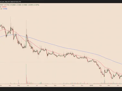 Inter Milan fan token soars after Champions League win over Barcelona FC - bar, fan, psg, inter milan fan token, may, token, arsenal fan token, inter, Crypto, Cointelegraph, paris saint-germain fan token, afc