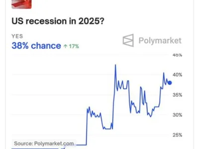 Investors flee from risk assets as JPMorgan ups recession odds to 40% - alphabet, ai, bitcoin, meta, Crypto, lost, trump, Cointelegraph, donald trump