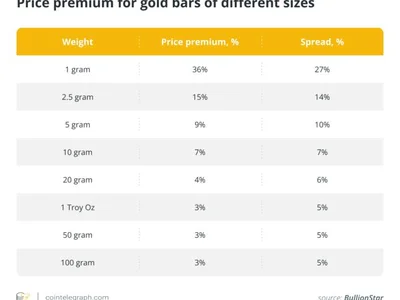 IPMB report: The first vertically integrated gold tokenization project - gold, ipmb, gem, iot, nfts, nft, Cointelegraph, polygon, Crypto