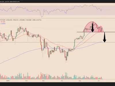  Is a Bitcoin price rally to $150K possible by year's end?  - Cointelegraph, btc, Crypto, bitcoin