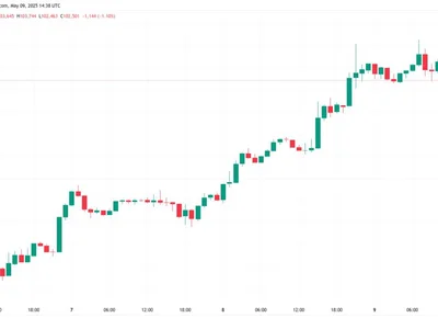 Is Bitcoin about to go parabolic? BTC price targets include $160K next - bitcoin, Crypto, six, Cointelegraph, btc, 2024