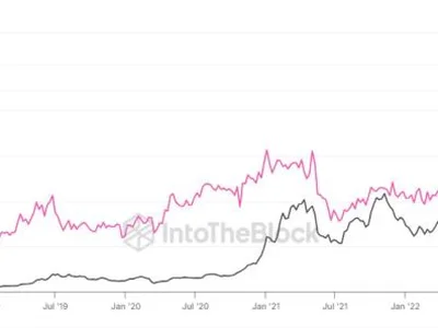 Is Bitcoin Demand Returning? Active Address Trend May Suggest So - Crypto, bitcoin, NewsBTC