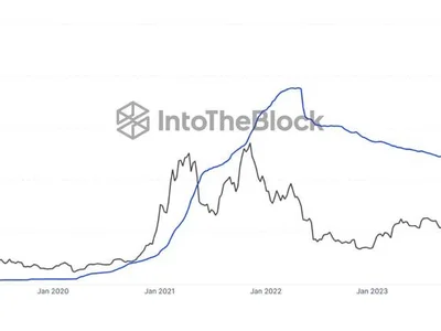 Is Bitcoin Peak In? This Data Suggests Otherwise, Analytics Firm Says - bitcoin, eth, cap, second, NewsBTC, Crypto