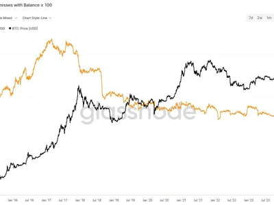 Is Bitcoin price close to a cycle top? — 5 indicators that help traders decide - bitcoin, Cointelegraph, second, key, meme, Crypto, btc, three, fomo
