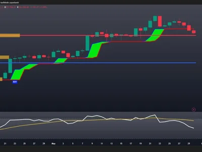 Is Bitcoin Price Doomed For $93K? Technical Indicators Paint A Bearish Image - bitcoin, NewsBTC, one, btc, second, Crypto, six, val