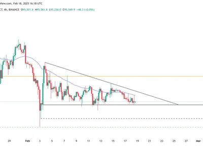 Is Bitcoin price going to crash again? - btc, Cointelegraph, Crypto, bitcoin, ftx, crypto