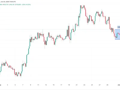 Is Bitcoin price going to crash again? - bitcoin, btc, Crypto, Cointelegraph