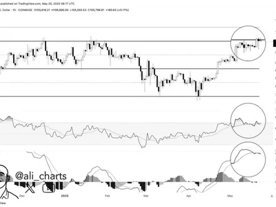 Is Bitcoin Ready For New ATHs? What The Charts Say - bitcoin, NewsBTC, ath, second, Crypto