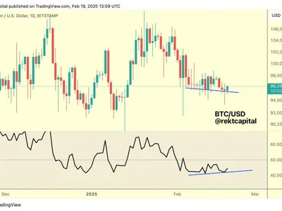 Is Bitcoin Showing Early Signs Of Bullish Divergence? Analyst Explains - NewsBTC, bitcoin, btc, Crypto, donald trump