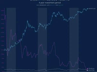 Is Bitcoin Still Profitable? Analysts Argue Over BTC’s Future - ethereum, quantum, paul, bitcoin, donald trump, Crypto, Beincrypto, growth