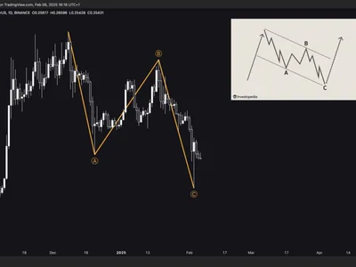 Is Dogecoin Massively Undervalued? Analyst Says ‘Now Is The Time’ - NewsBTC, Crypto, fibonacci, zone, doge, meme, dogecoin, abc