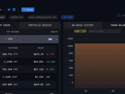 Is Ethereum Co-Founder Jeffrey Wilcke Dumping ETH Holdings? - Beincrypto, eth, Crypto, arkham, one, ethereum
