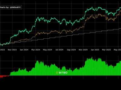 Is Investing $1,000/Month into Bitcoin Now a Smart Move? Analysts Weigh In - Beincrypto, bitcoin, x, ryu, six, trump, one, Crypto