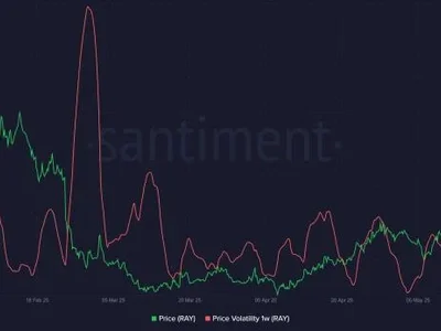 Is RAY Price Up for Another Rally After a 600% Volume Surge? - cap, surge, Coinpedia, ray, raydium, Crypto
