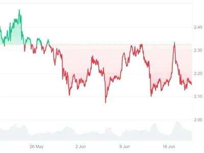 Is Ruvi AI (RUVI) the New Ripple (XRP)? Experts Say Its Audited Token Might Reach The Charts Heights This Year - Crypto, Coinpedia, one, token, ai