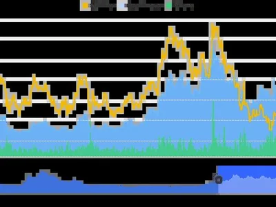 Is SOL Price Overbought or Breaking Out? Experts’ Analysis and Insights - million, sol, Coinpedia, solana, bitcoin, Crypto