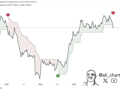 Is Solana In A Macro Trend Move? Charts Show Potential Shift - NewsBTC, solana, sol, Crypto