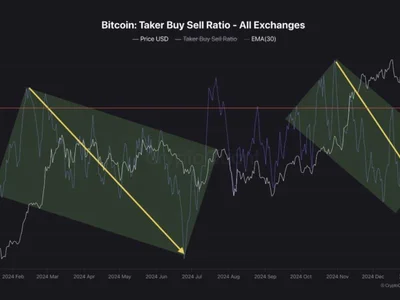 Is the Bitcoin bull run ending? Analyst says metrics don’t point to a ‘market peak’ yet - second, bitcoin, trump, Cointelegraph, btc, one, Crypto, term, 2024
