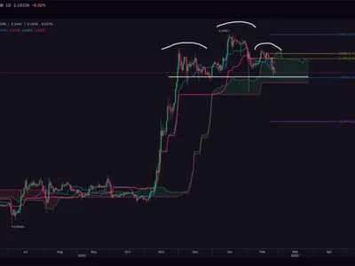 Is The Worst Yet To Come For XRP? Analyst Issues Dire Warning - xrp, cloud, NewsBTC, chart, three, Crypto, x, fibonacci