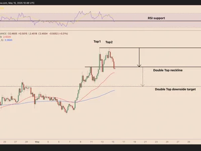 Is the XRP price rally over for now? - fibonacci, Cointelegraph, Crypto, xrp, second, term