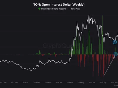 Is Toncoin Set for a Comeback? Key Market Signals Point to a Possible Rebound - ton, open, Crypto, ali, NewsBTC, toncoin, chart, reversal