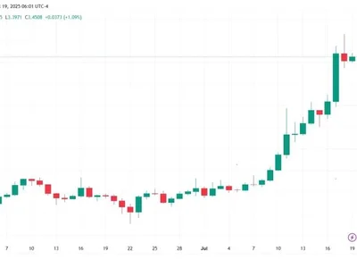 Is XRP a Good Investment in 2025? - donald trump, trump, Coinpedia, Crypto, xrp, sec, gensler, one