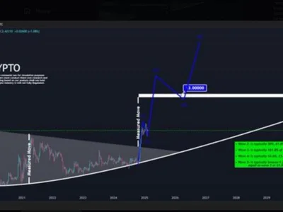 Is XRP About To Shock The Market? Analyst Says $110 Is Possible - Crypto, three, NewsBTC, one, donald trump, xrp, wave, second