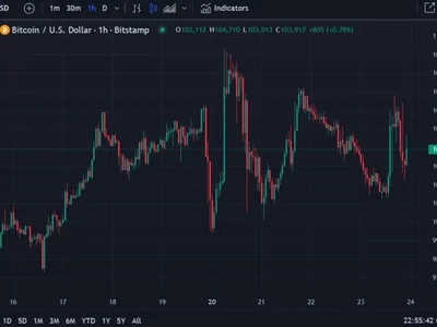 Ivanka Trump warns of fake cryptocurrency token using her name:  '$IVANKA' - Forexlive, bitcoin, coin, Crypto, trump, donald trump