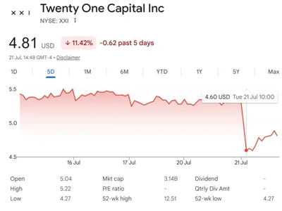 Jack Mallers Questioned MicroStrategy’s Bitcoin Strategy, Now He’s Stepping Down From Twenty One