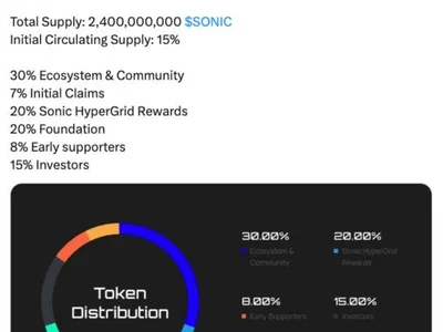 January crypto airdrops to hand out $625M in JUP, 7% supply of SONIC - second, jupiter, Crypto, sonic, solana, Cointelegraph, jup
