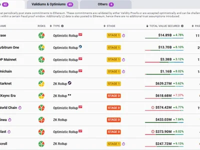 Jesse Pollak Explains How Pectra Upgrade Will Supercharge the Base Network - one, l2, ethereum, Beincrypto, second, onchain, base, Crypto, arbitrum, defi
