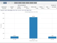 JP Morgan Changed Interest Expectations After Inflation Data! - data, jp