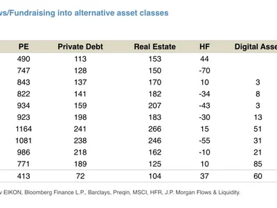 JPMorgan says crypto inflows have surged to $60 billion year to date amid regulatory push - The Block, vc, Crypto, circle, crypto