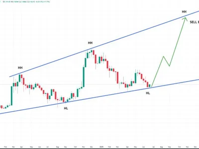 July Jump? Dogecoin Set To Soar, Analysts Forecast $1 Break - chart, set, bitcoin, higher, NewsBTC, marks, doge, dogecoin, Crypto