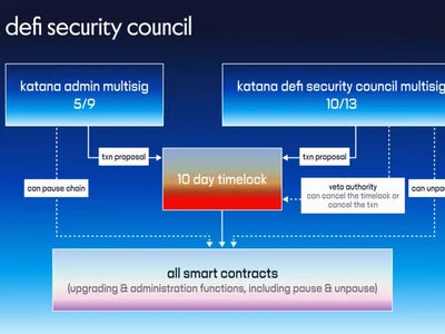 Katana’s mainnet debuts with $200M in active DeFi deposits - yield, katana, Crypto, polygon, morpho, usdc, sushi, ausd, Cointelegraph, ethereum, defi, xrp, kat, sol