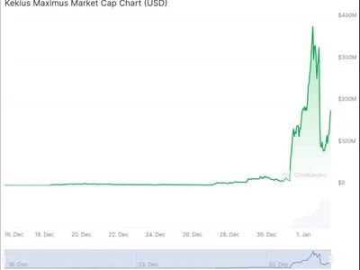 Kekius Maximus memecoin tumbles after Elon Musk reverts X profile name - cybertruck, ethereum, solana, poe, one, 2024, maximus, musk, Crypto, million, The Block