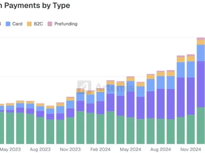 Kraken, Robinhood-backed MiCA-compliant Global Dollar stablecoin lands in EU - stablecoin, 2024, coinmetro, Crypto, gate, one, Cointelegraph, hifi