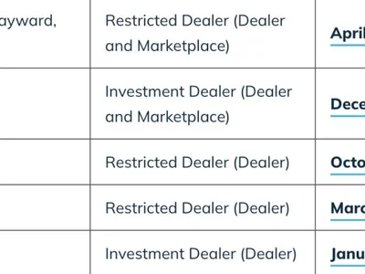 Kraken secures restricted dealer registration in Canada - one, Crypto, Cointelegraph