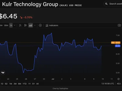 KULR Technology spends another $10 million on bitcoin, joins 1,000-BTC club - btc, The Block, bitcoin, block, million, Crypto