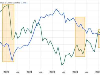 Labor pain, crypto gain — How weak JOLTS data sets path for Bitcoin price to rally - 2024, bitcoin, Cointelegraph, key, data, three, Crypto, april