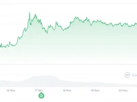 Last XRP Rally Turned $2500 to $6500 in 3 Days, This New Token Could Repeat the Same Pump - xrp