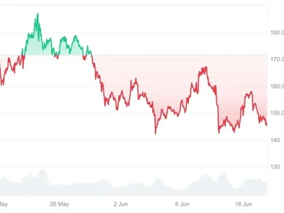 Late To Solana’s (SOL) Rise? Don’t Miss Ruvi AI (RUVI), Analysts Predict $1 Evaluation To Its Audited Token - token, Coinpedia, Crypto, one, value, solana, ai
