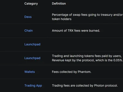 LetsBonk flips PumpFun in 24-hour revenue: DefiLlama - Crypto, bonk, pump, Cointelegraph, memecoin, solana