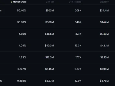 LetsBonk overtakes Pump.fun: Are Solana memecoins back for good? - nft, bonk, ethereum, pump, memecoin, token, donald trump, fun, raydium, one, Cointelegraph, solana, dex, jupiter, Crypto, april