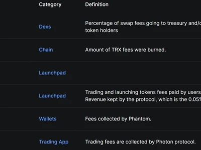 LetsBonk stuns Solana memecoin launchpad rankings: Finance Redefined - token, memecoin, defi, Cointelegraph, solana, rally, bonk, nft, Crypto