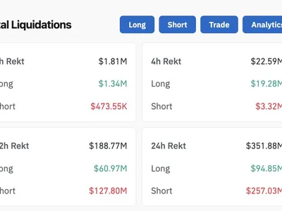 Leveraged bets on FOMC meeting ‘guaranteed recipe to lose money’ — Trader - Cointelegraph, Crypto, crypto, xrp, bitcoin