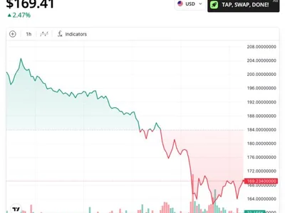 LIBRA, Solana drama: Meteora co-founder resigns, Jupiter begins probe - ben, launch, ftx, donald trump, chow, davis, milei, Crypto, Cointelegraph, meow, trump, solana, jupiter, libra