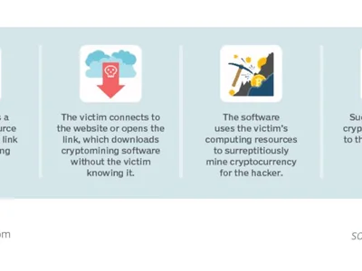Librarian Ghouls hacker group targeting Russians to mine crypto - Cointelegraph, Crypto, bi, zone, cpu, ram